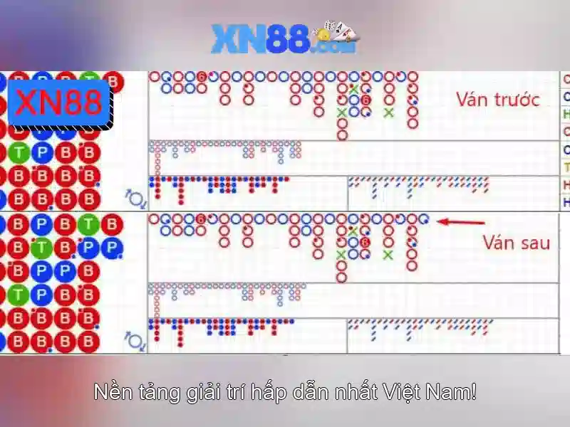 Đặc Điểm Nổi Bật Của XN88