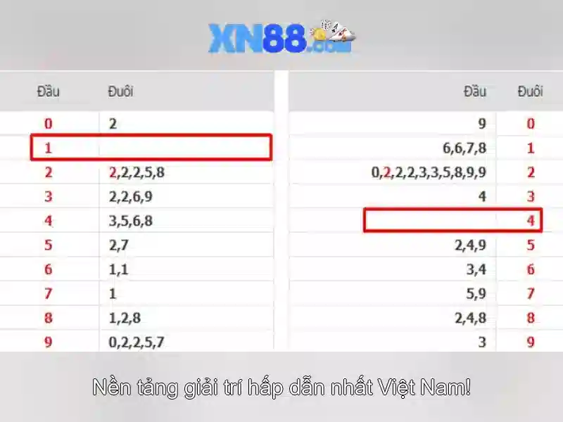 Trải nghiệm slot đỉnh cao